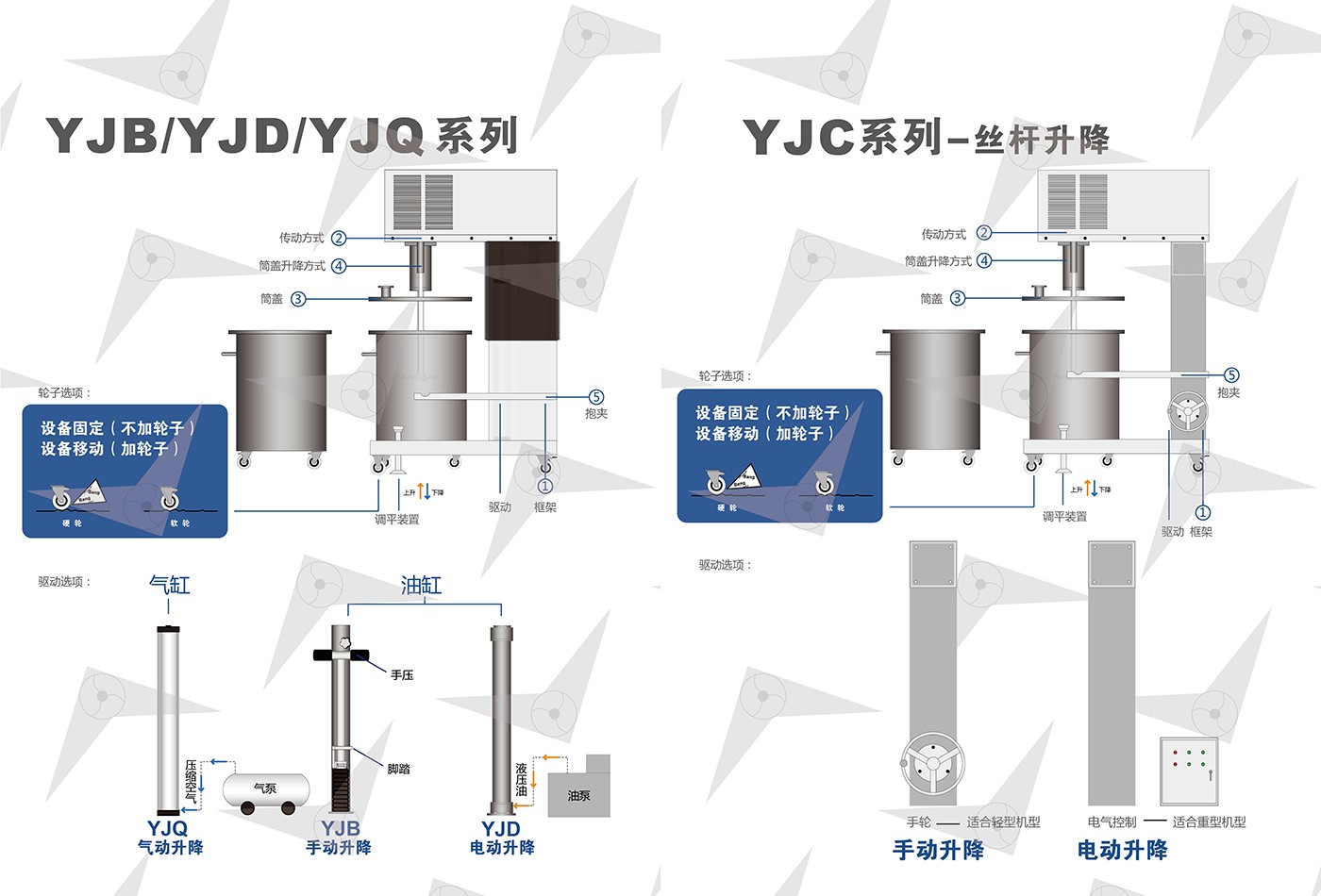 YJQ-YJD气动升降分散装置
